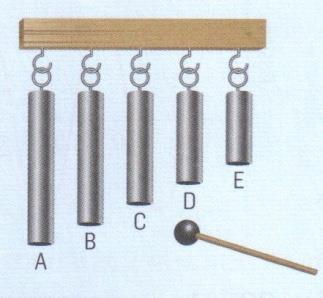 1. O atributo que permite distinguir sons fortes de sons fracos chama-se: (A) Timbre. (B) Altura. (C) Intensidade. 2.