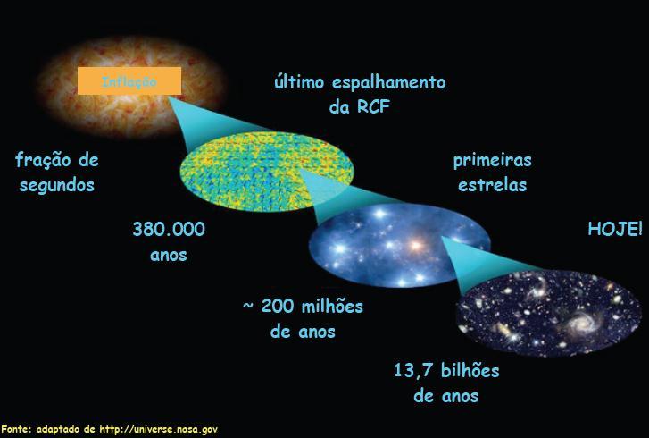 A Astronomia e suas ramificações Cosmologia: