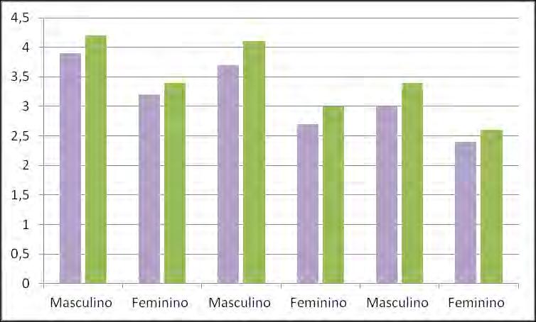 g de sódio/dia Consumo mediano de sódio segundo estágio de vida e sexo.