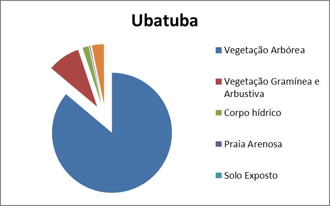 áreas investigadas. Tabela 8 - Áreas (km 2 ) estimadas classificadas por município (escala 1/50.000).