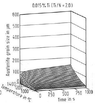 O processo de desbaste do material apresentou as melhores características para obtenção do maior refinamento de grão final.