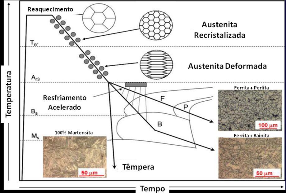 O aumento do teor de carbono no aço também prejudica a sua soldabilidade. A aplicação de materiais de alto teor de carbono para fabricação de tubos é contraindicada neste caso.