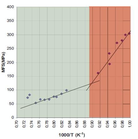 Figura 3.33 - Verificação da Tnr a partir do cálculo da TME com dados de processo [27]. 3.8.1.