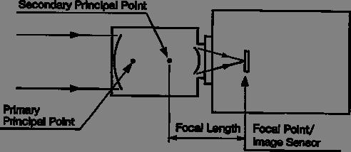 Distância Focal Os raios de objetos infinitamente distantes são condensados