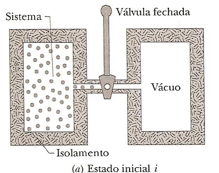 ü Exemplo: expansão livre de um gás ideal (exp.