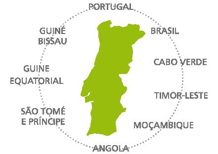 MELHOR MERCADO Portugal é uma porta aberta para um mercado de 500 milhões de pessoas na Europa e mais de 250 milhões de consumidores de língua portuguesa.