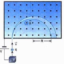 a) Aumentando-se a intensidade da corrente através do reostato, para qual valor desta corrente a barra começará a se mover?(considere# = 10/²).