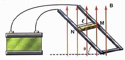 17) Uma barra condutora metálica. está apoiada sobre dois trilhos, também condutores, separados porumadistância/.ostrilhossãomuitolisoseformamumângulo0 comahorizontal.