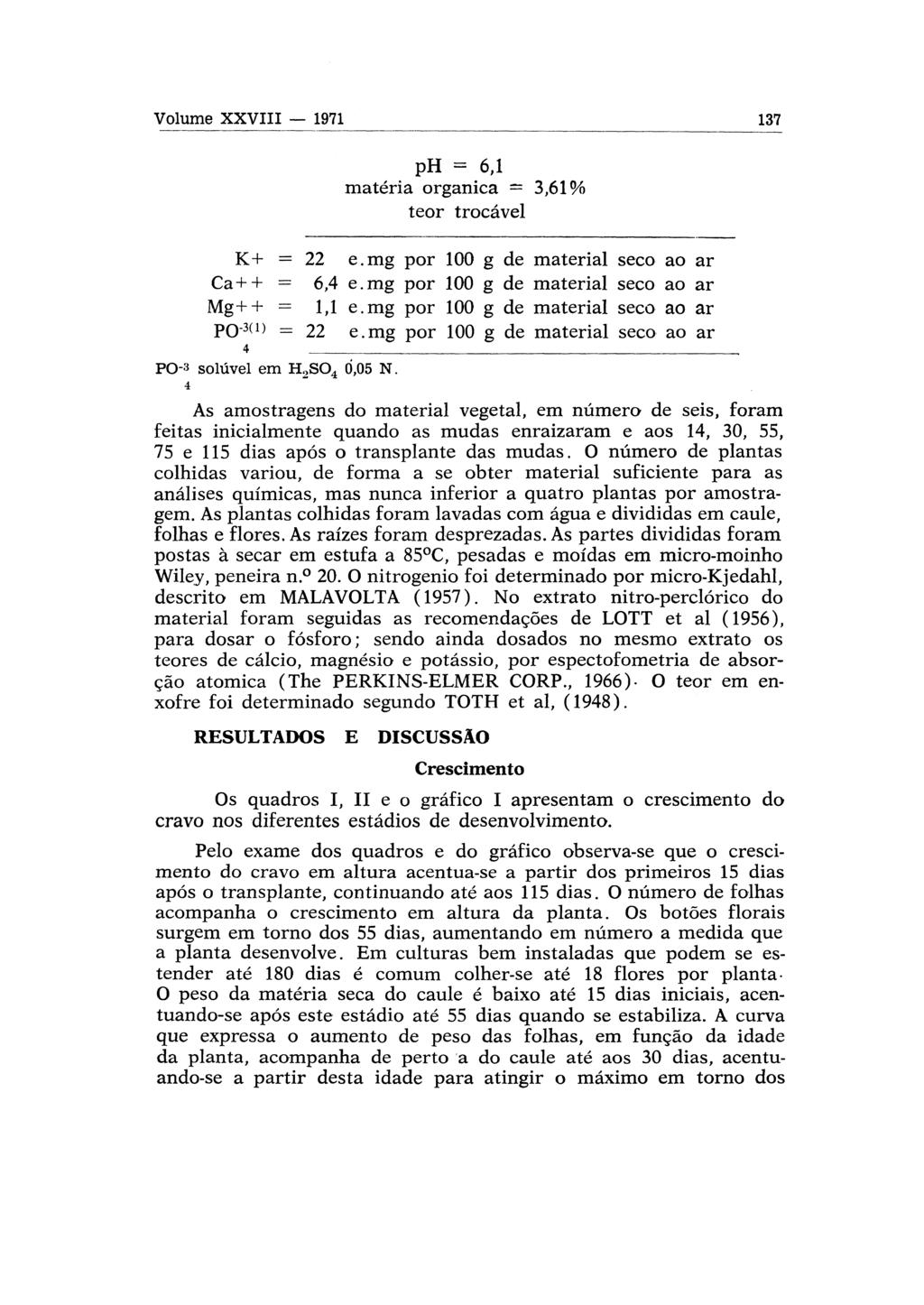 ph = 6,1 matéria orgânica = 3,61% teor trocável K+ = 22 e.mg por 100 g de material seco ao ar Ca++ = 6,4 e.mg por 100 g de material seco ao ar Mg++ = 1,1 e.