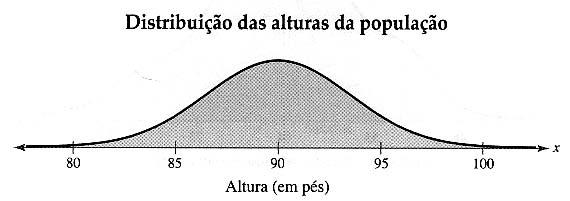 Exemplo : O gráfico a seguir mostra o período que as pessoas passam dirigido todos os dias. Você selecioa aleatoriamete 50 motoristas com idade etre 15 e 19 aos.