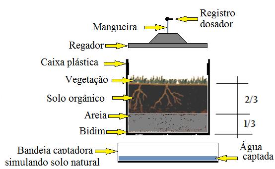 adequadamente a pergunta: O que foi observado?. Veja o exemplo de uma demonstração na figura 2. Figura 2. Esquema do modelo xxxxxxxx xxxxxxxx xxxxxx xxxxxxx.