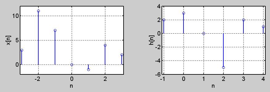 1. Calcular a resposta de um sistema LIT com resposta ao impulso h e entrada x mostrados na figura a seguir.
