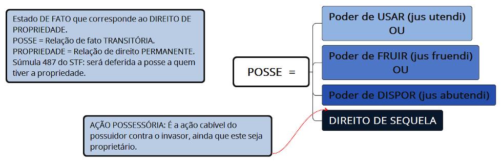 Curso de Direito - Parte Especial - Livro III - Do Direito das Coisas - Prof. Ovídio Mendes - Fundação Santo André 2 / 11 Art. 1.233.