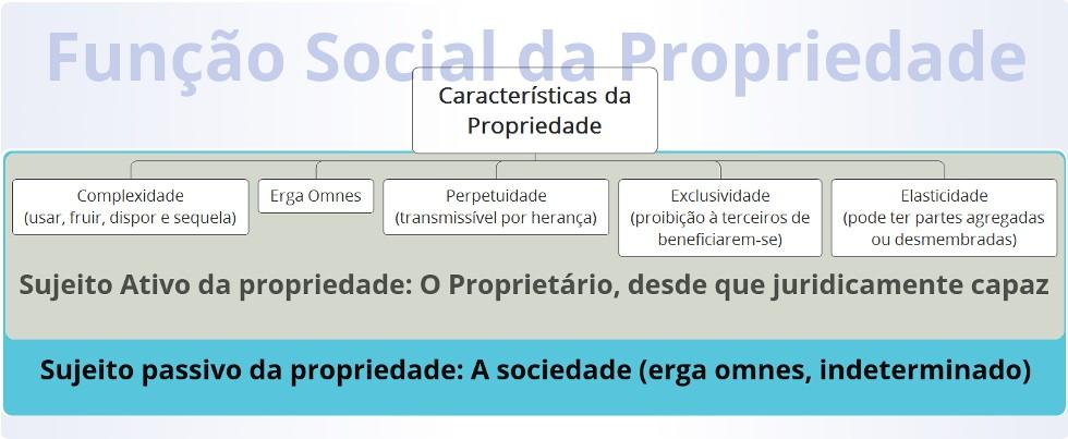 Curso de Direito - Parte Especial - Livro III - Do Direito das Coisas - Prof.