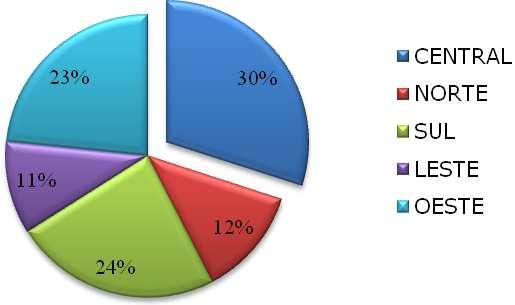 Figura 10. Percentual de LVC do ano de 2010 em relação às zonas de Caxias MA.