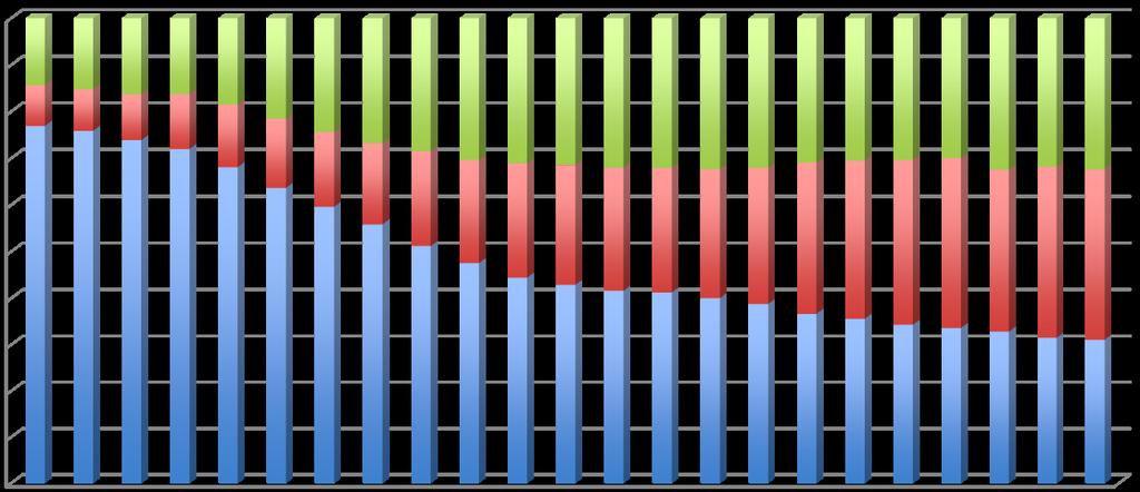 Contribuição Variável (Híbrido)