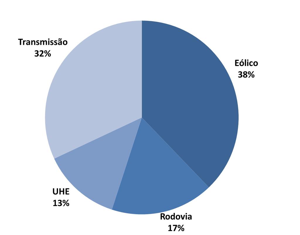 Pipeline de Emissões O pipeline até 2017/2018