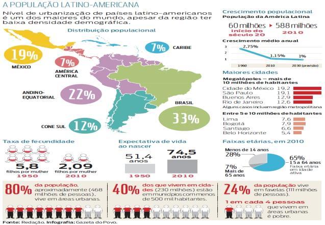 Porém, o crescimento exponencial da população e da economia tem provocado uma deterioração das condições ambientais do planeta, o que já está comprometendo o futuro do progresso civilizacional,