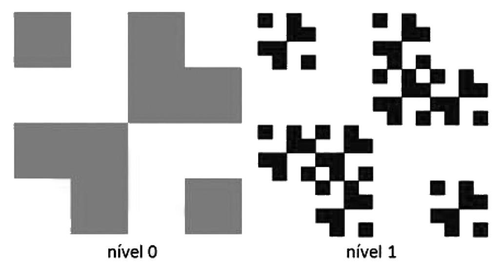 FARIA, R. W. S.; MALTEMPI, M. V. gmér, p prmm rr, mvr, drr, nlr r prprdd d fgur m um pr d nvgçã. Brb (2002, p.