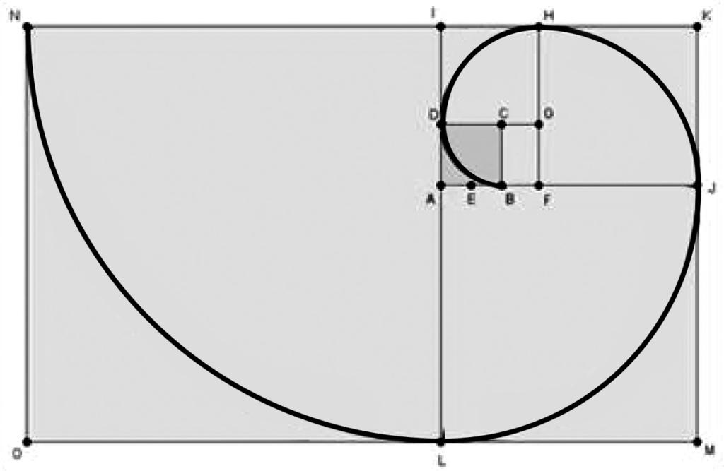 FARIA, R. W. S.; MALTEMPI, M. V. Fgur 1: Eprl Lgrím n Rângul Áur Fn: FARIA; RIBEIRO, (2009, p. 55). u gmér, numér m.