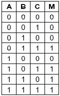 Multiplexadores (2) Multiplexadores podem também ser considerados conjuntos (módulos) combinacionais universais Função Maioria Multiplexadores (3) Exemplo de aplicação: Conversão paralelo-série de