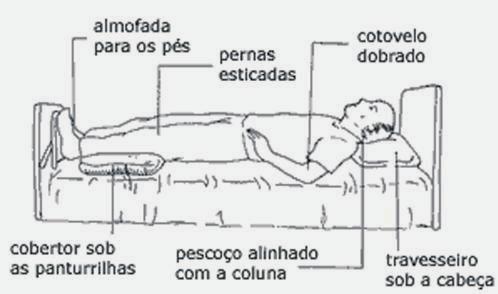 Acomodando o paciente na cama A posição em que a pessoa permanece deitada pode causar dores na coluna e dificuldades respiratórias e dessa maneira diminuir a qualidade do sono e ainda aumenta o risco