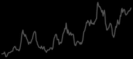 R$/bu Preço de milho em Chicago: US$ x R$ 18 16 US$/bu R$/bu 14 12