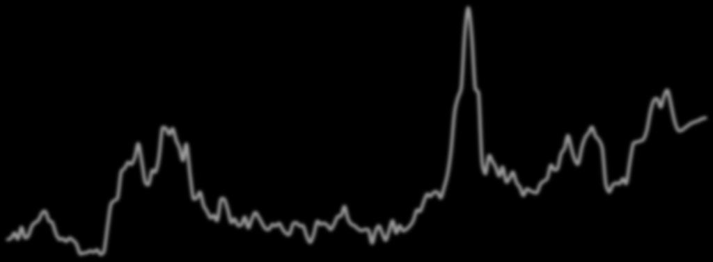 jan/00 jan/01 jan/02 jan/03 jan/04 jan/05 jan/06 jan/07 jan/08 jan/09 jan/10 jan/11 jan/12 jan/13 jan/14