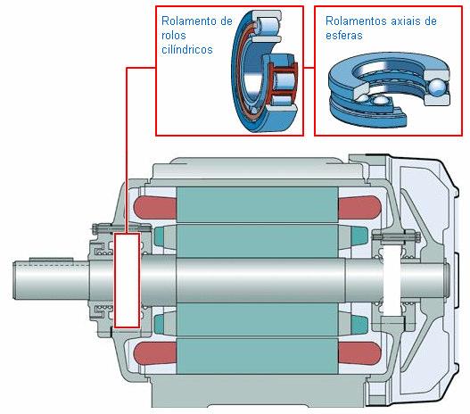 Motor Motores elétricos podem ser encontrados em quase todos os lugares, onde existem movimentos mecânicos.