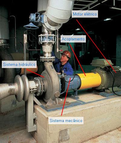 Bomba Uma bomba é um dispositivo de elevação, que transfere ou movimenta fluidos, por meio de sucção ou pressão, de uma posição para outra.