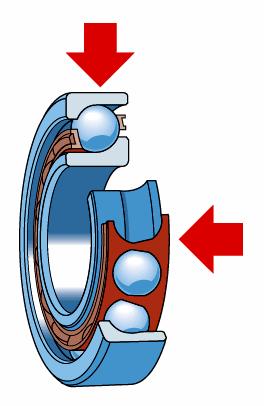 Rolamentos de esferas de contato angular Os rolamentos de esferas de contato angular apresentam as pistas do anel interno e externo deslocadas entre si na direção do eixo do rolamento As principais