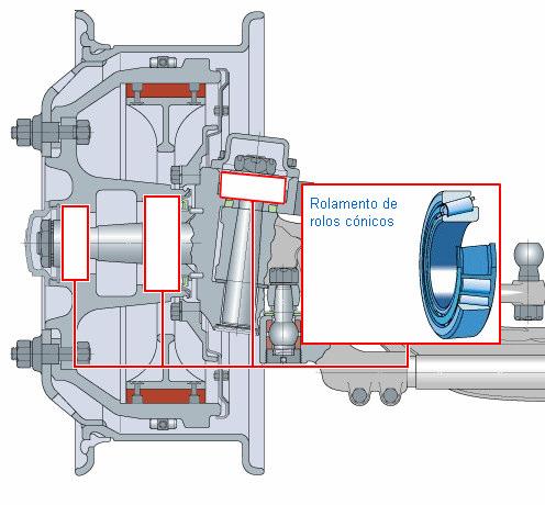 Roda dianteira Os rolamentos SKF são usados nas rodas dianteiras dos veículos comerciais. Estas aplicações exigem rolamentos que possam suportar cargas muito elevadas.