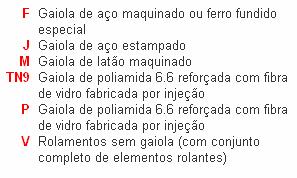 Gaiola Os sufixos de designação internos e externos são seguidos por um sufixo de descrição da gaiola.