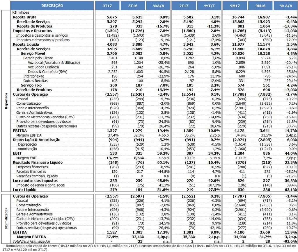 Informações Adicionais Anexo 2 TIM