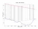 Principais Softwares Utilizados pelos Engenheiros da : n KYPipe - Software de Análise de transientes n AIR - Programa de Dimensionamento de Válvulas de Ar n SIZING - Programa de Dimensionamento de