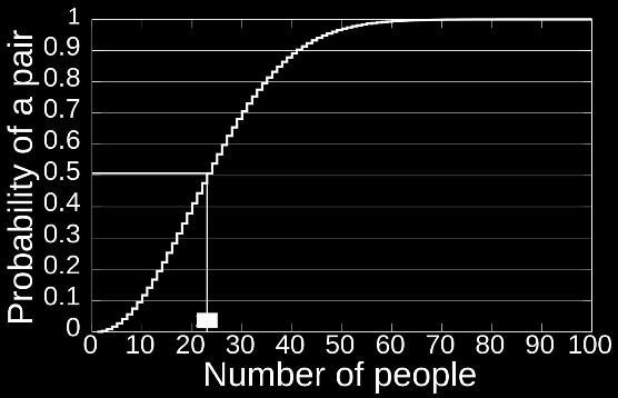 Uma função com todos esses critérios ainda pode possuir propriedades indesejadas.