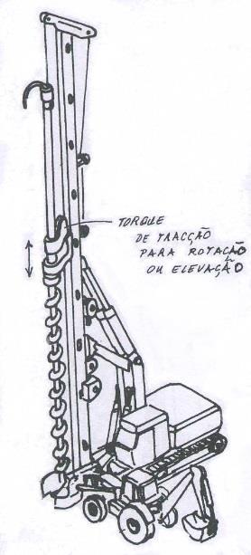 armadura de forma a facilitar a sua descida pelo furo.