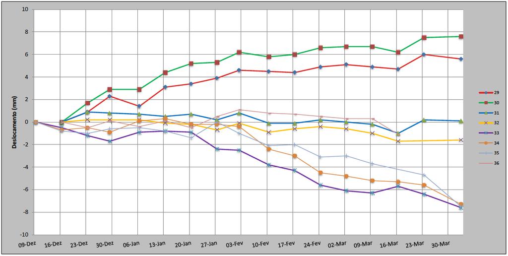 Capítulo 3 Caso de Estudo respetiva data das medições.