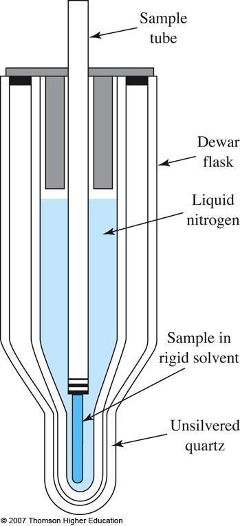 Métodos Fosforimétricos Métodos complementares à fluorimetria Aplicações variadas Grande seletividade Bioquímica (ácidos nucléicos, proteínas, etc.
