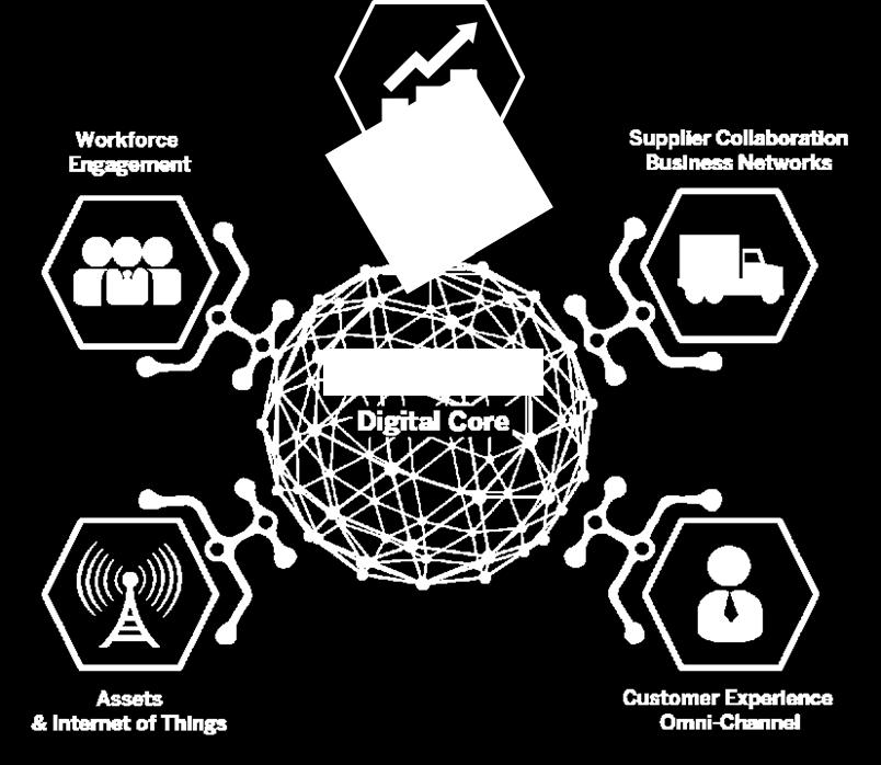 RDCT SPAP INSERVICE IoT SEFAZ Exchange EHS Ativos, IoT Automação ERP CORE Financeiro, Contabilidade, Suprimentos, Material, Vendas e Logística, Produção, Manutenção, Tesouraria (TRM)