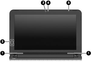 Componentes do ecrã Componente Descrição (1) Colunas (2) Produz som. (2) Interruptor interno do ecrã Desliga o ecrã se este for fechado quando ligado.