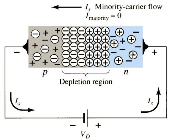 Diodo semicondutor