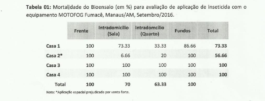 FVS 10