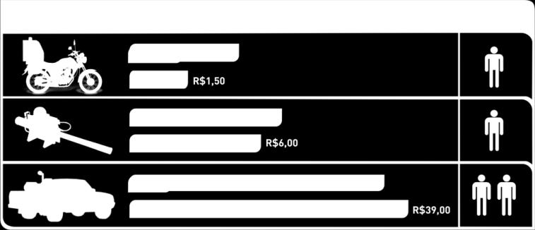 Vantagens Baixo custo de aquisição; Manutenção, simples, rápida e barata; Capacitação