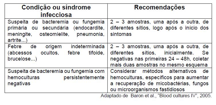 na página 2380, no item Microbiological diagnosis 1.