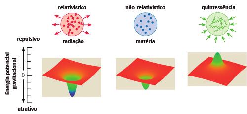 gica na teoria da Relatividade Geral.