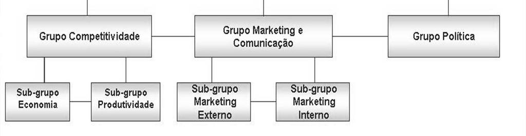 coordenados por profissionais