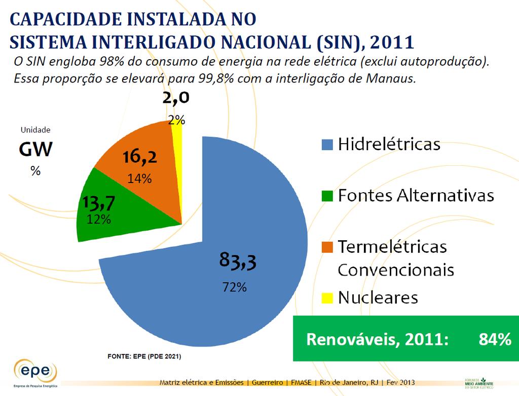 As Térmicas são