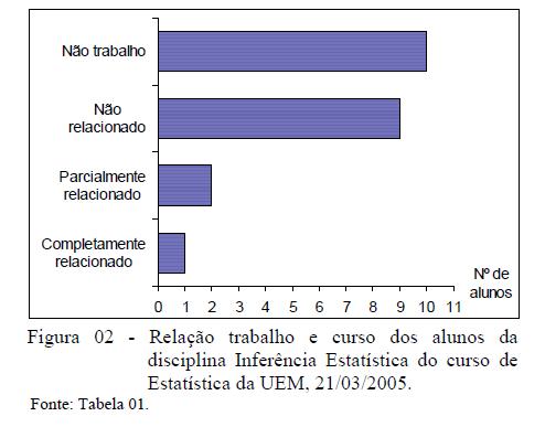 Gráfico