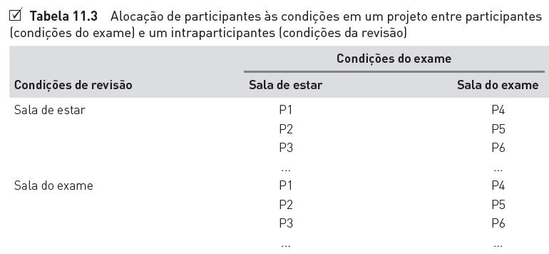 A tabela a seguir ilustra a forma dos dados nesse caso simples em que as duas variáveis sob investigação tem duas categorias de resposta.